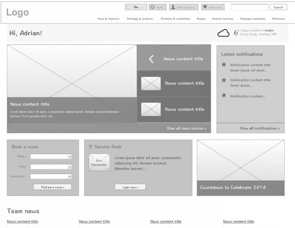 An example of a medium fidelity wireframe which defines specific elements and visual hierarchy.