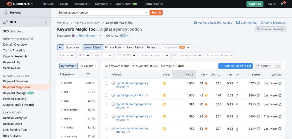 Screenshot of the SEMRush keyword tool