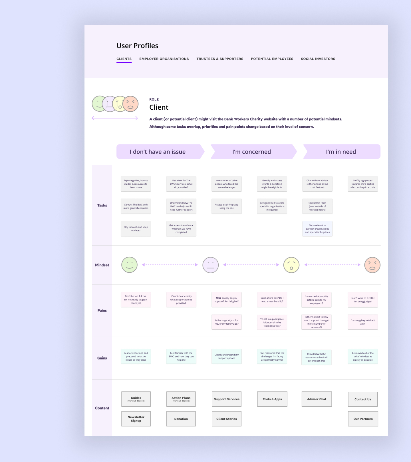 Image of website user journeys