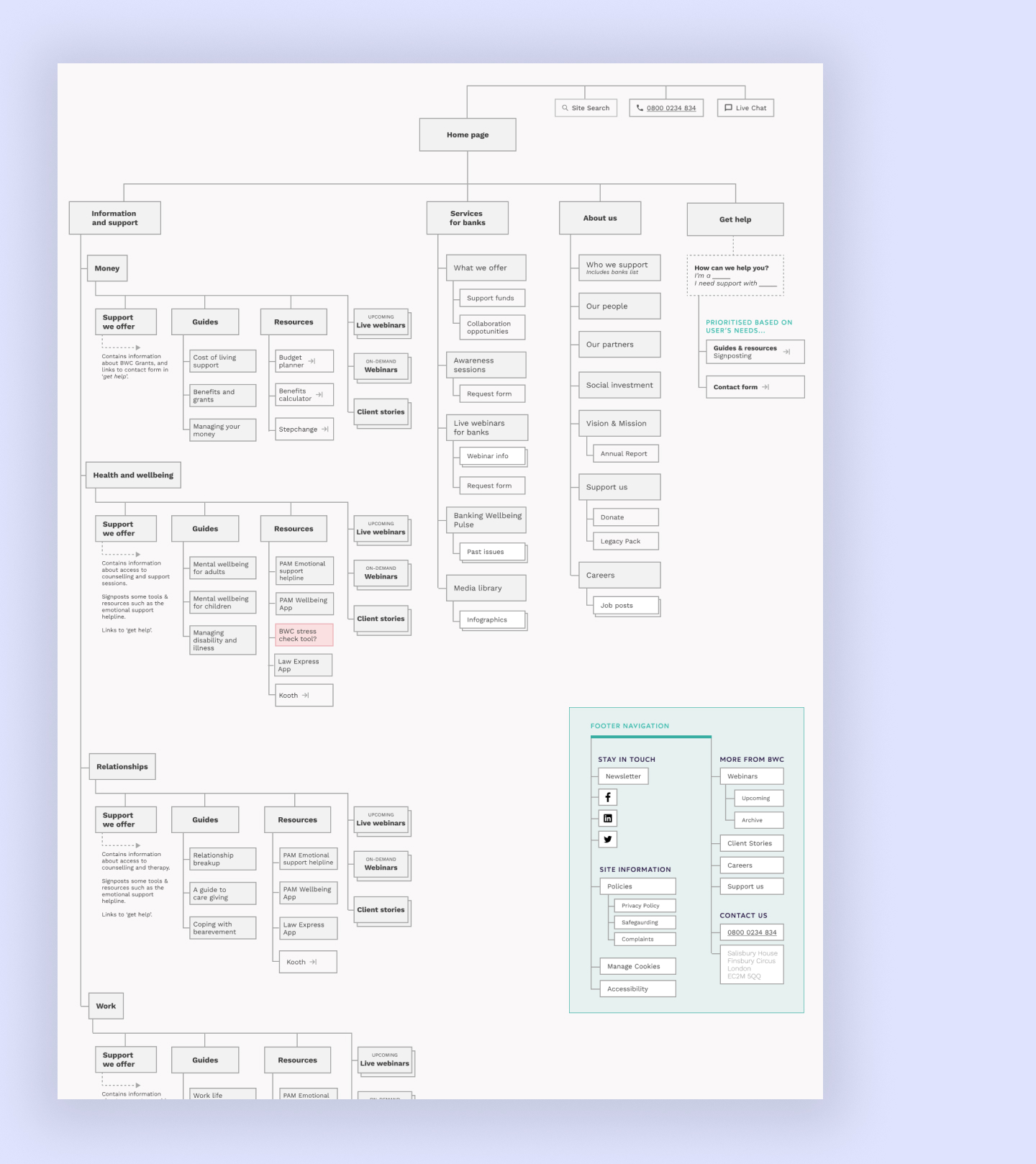 Image of website site map