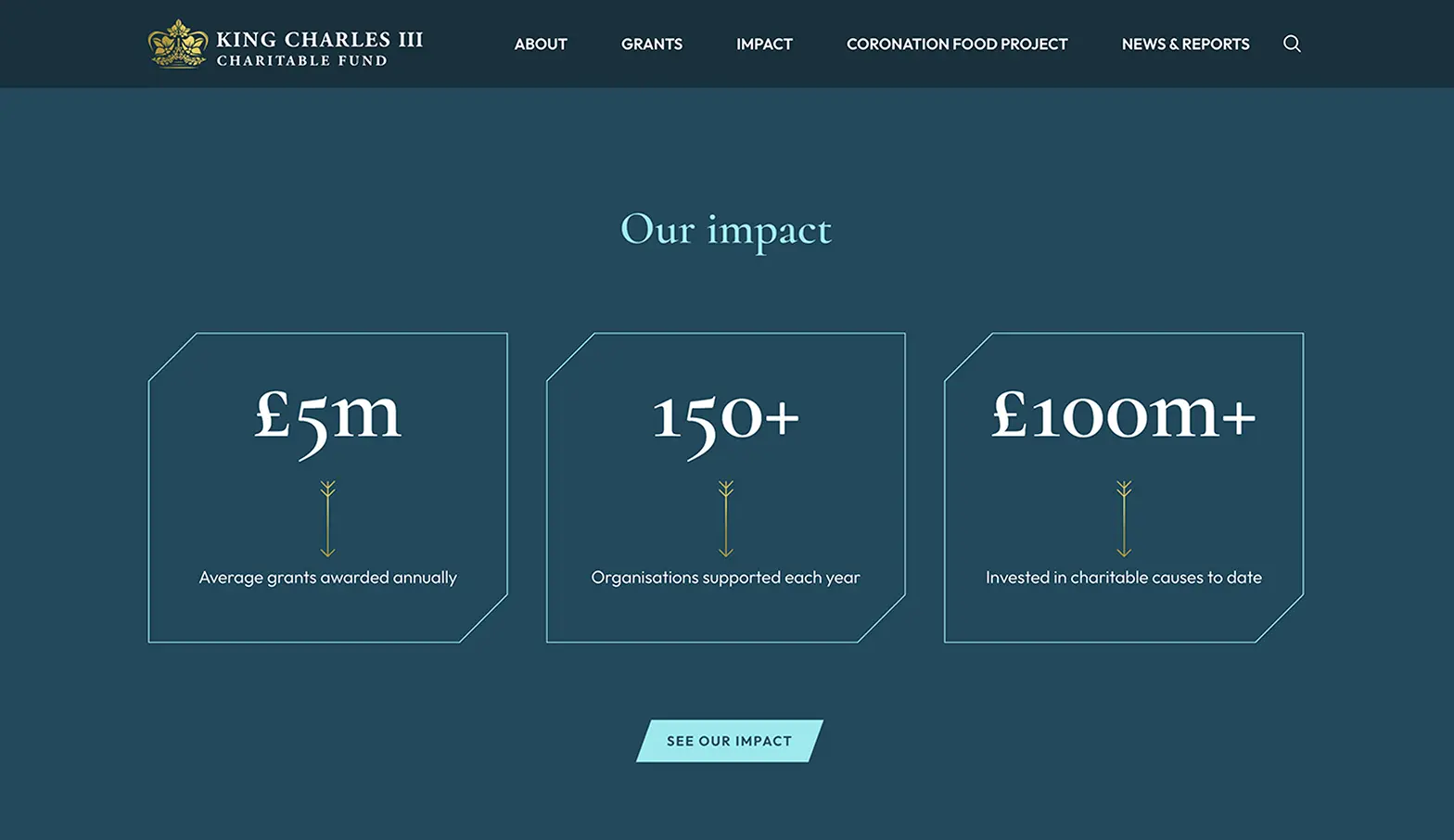 Screenshot of King Charles Charitable Fund website