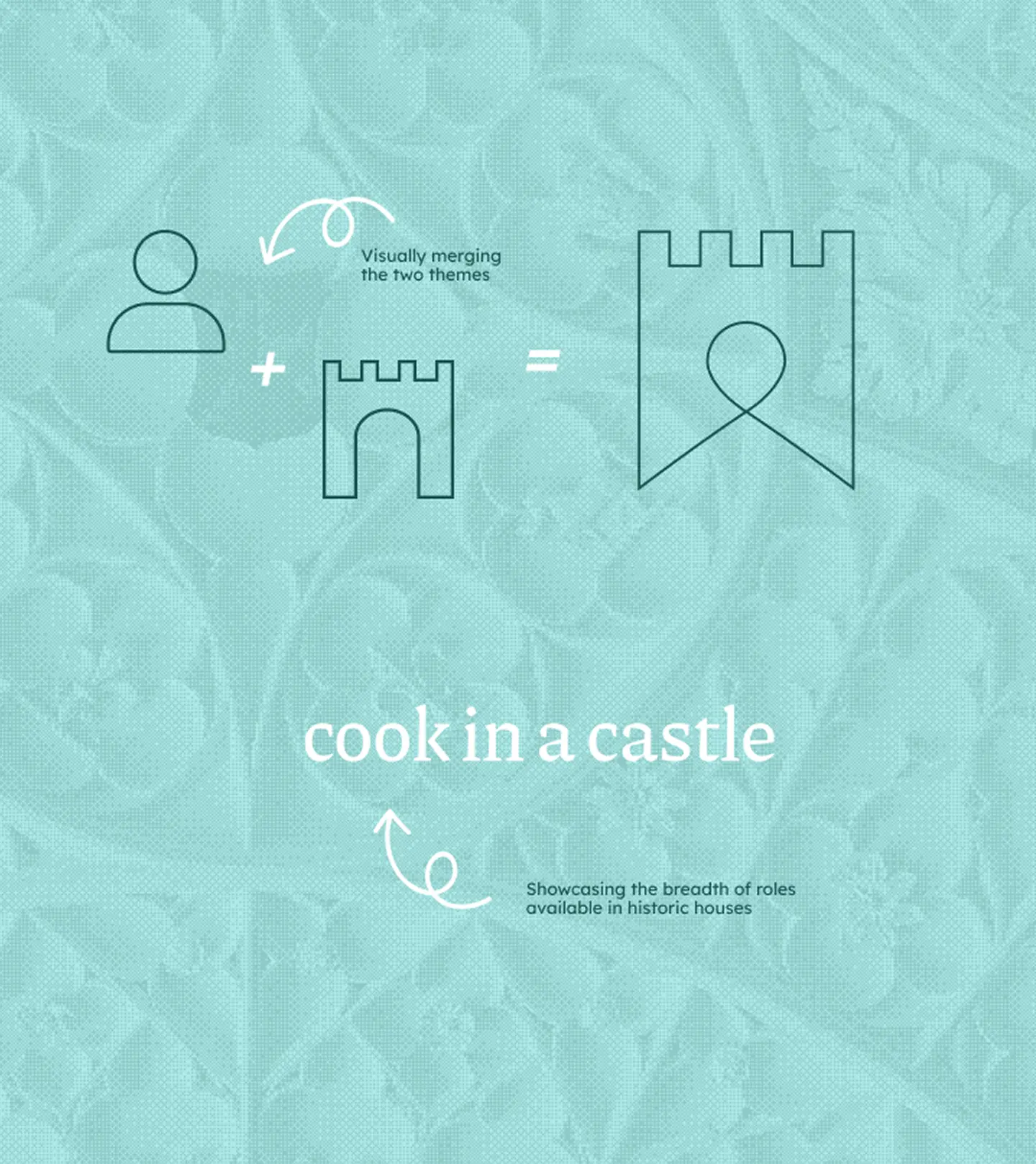 Image of branding concepts for Work in a Castle